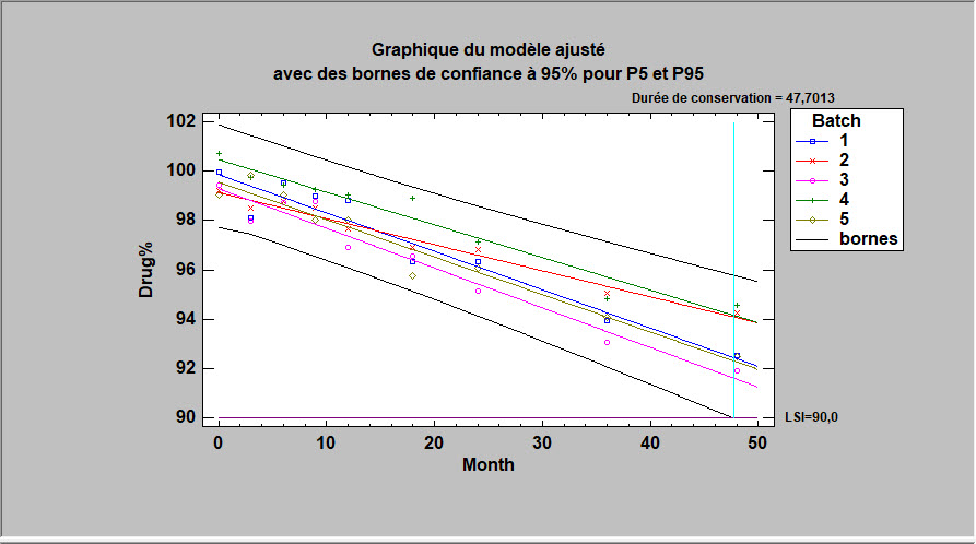 Statgraphics Centurion 19